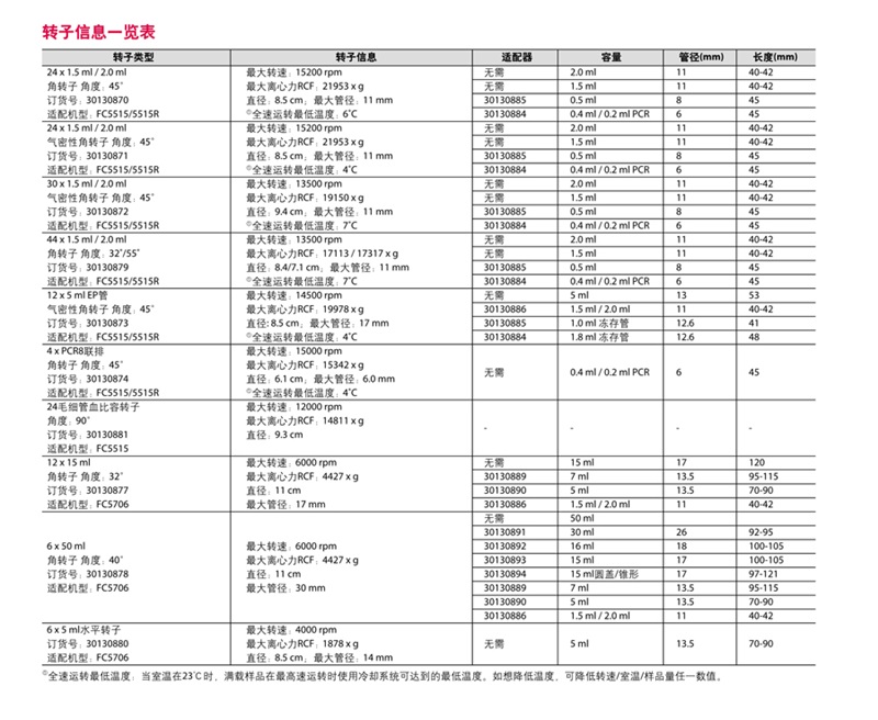 Frontier 5000 Datasheet_CN_30130737_4.jpg