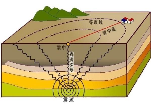 何谓电子天平的防震等级？